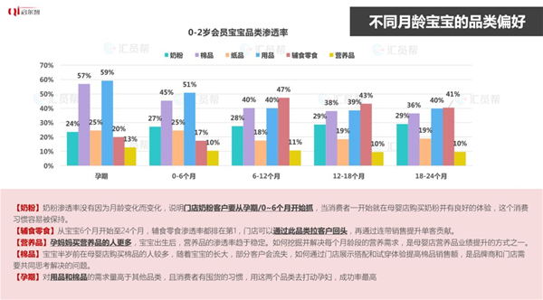 2019年上半年母婴产业消费数据报告(图20)